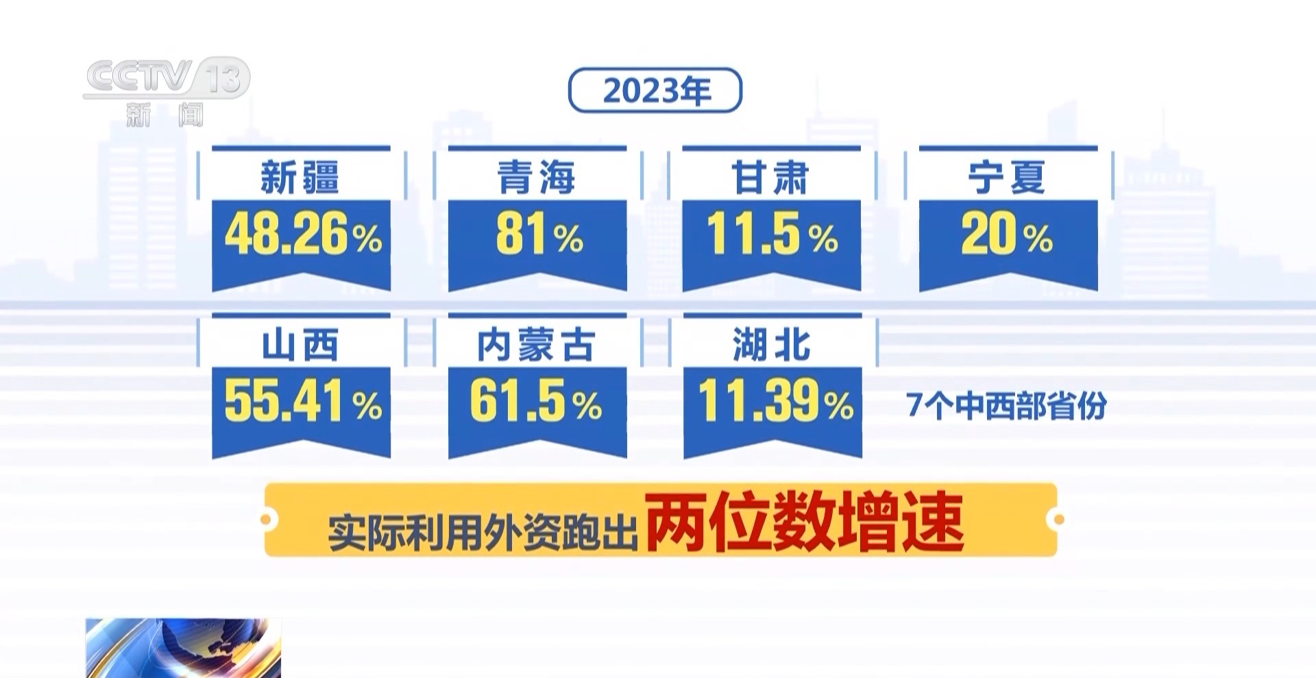 外资来华投资热情高涨 背后是什么在吸引全球投资者？(图19)