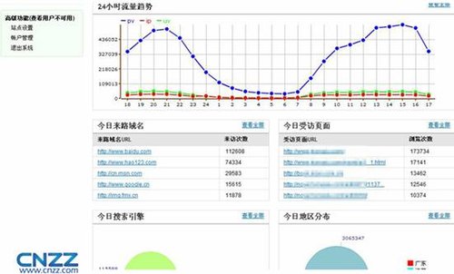 CNZZ站长统计新版上线 轻松实现站点优化(图2)